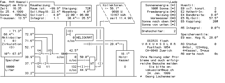 Schema Aeugst